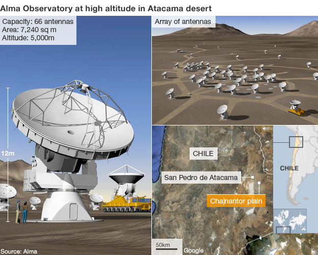Alma Observatory at high altitude in Atacama desert