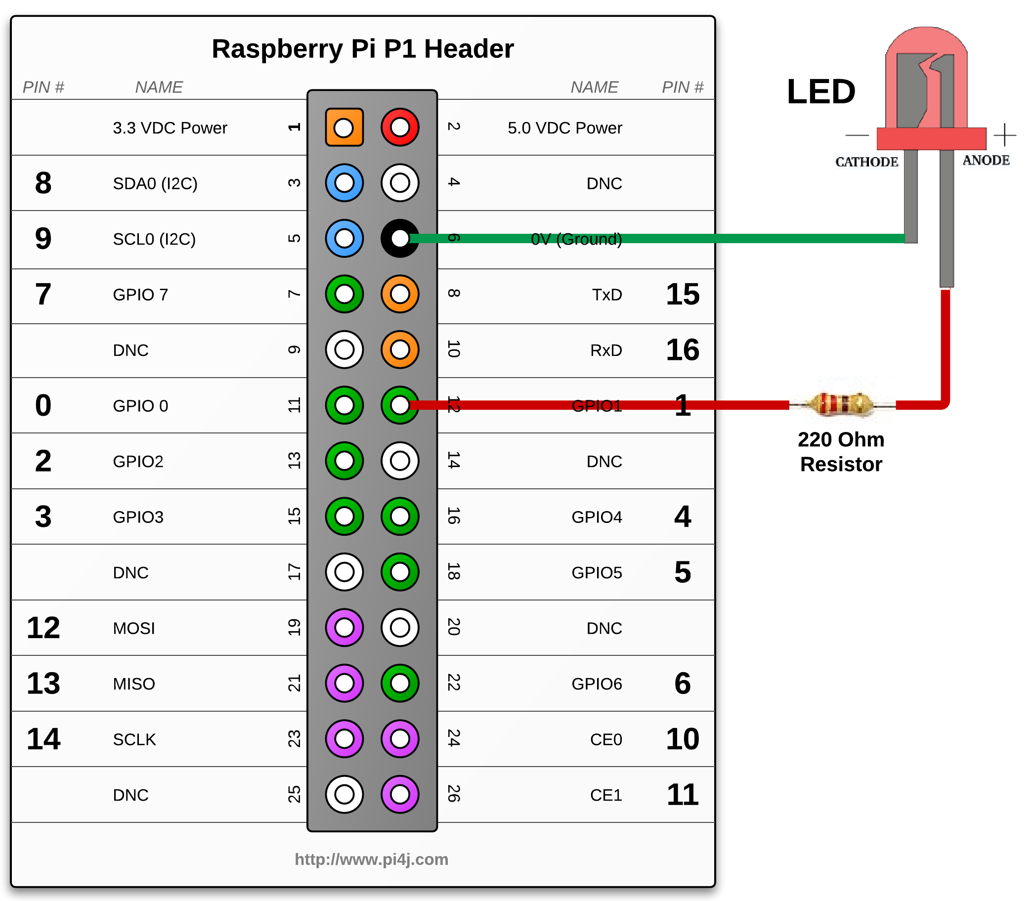 Raspberry Pi P1 Header